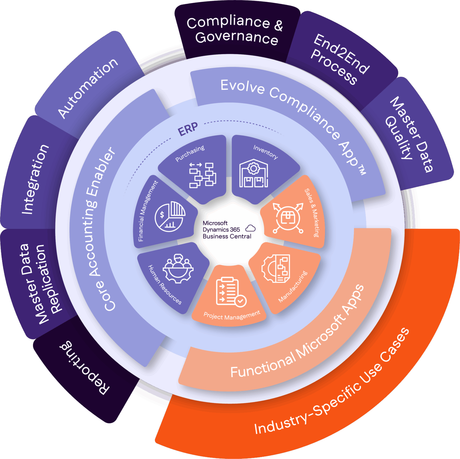 Managed Financial Networks Managed Finance | Evolve